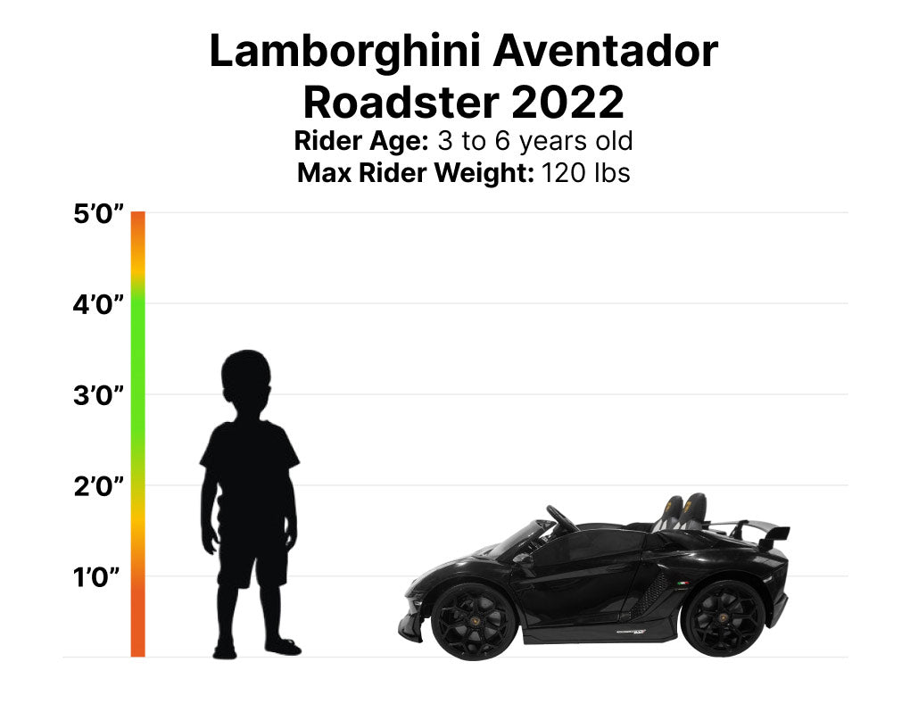 Lamborghini Aventador Roadster 2022